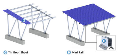 Un buon prezzo. Parcheggio solare Q345 6063, sistemi aperti del montaggio di PV di messa a terra del pannello Frameless in linea